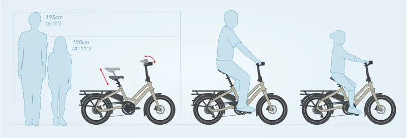 2020 Tern Hsd P9 Utility/Cargo Electric Bike in Blue-5